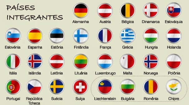 Países integrantes do Tratado de Schengen